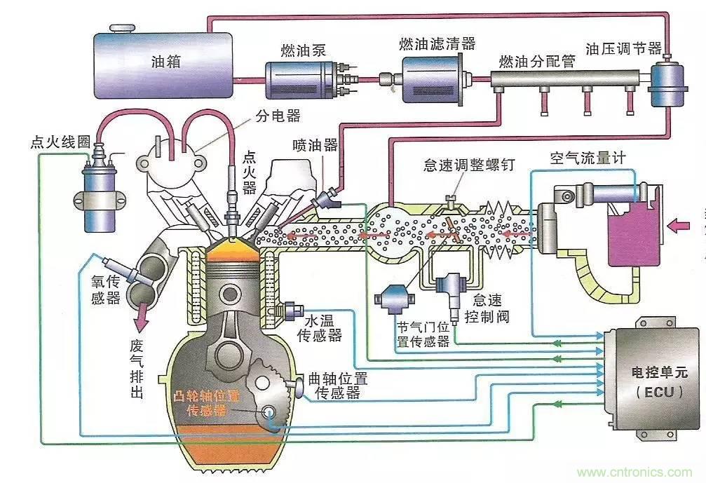 細數發動機都有哪些傳感器