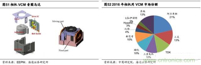 拆解蘋果/三星/小米/一加，從馬達技術看觸覺反饋的差距