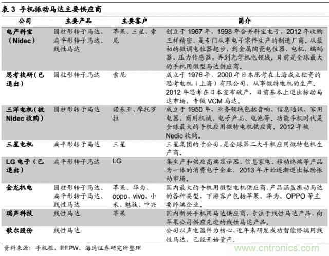 拆解蘋果/三星/小米/一加，從馬達技術看觸覺反饋的差距