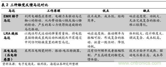 拆解蘋果/三星/小米/一加，從馬達技術看觸覺反饋的差距