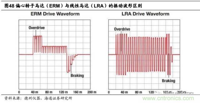 拆解蘋果/三星/小米/一加，從馬達技術看觸覺反饋的差距