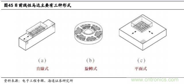 拆解蘋果/三星/小米/一加，從馬達技術看觸覺反饋的差距