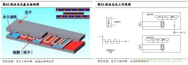 拆解蘋果/三星/小米/一加，從馬達技術看觸覺反饋的差距