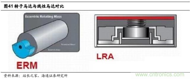 拆解蘋果/三星/小米/一加，從馬達技術看觸覺反饋的差距