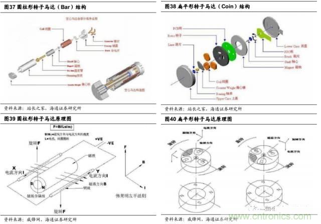 拆解蘋果/三星/小米/一加，從馬達技術看觸覺反饋的差距