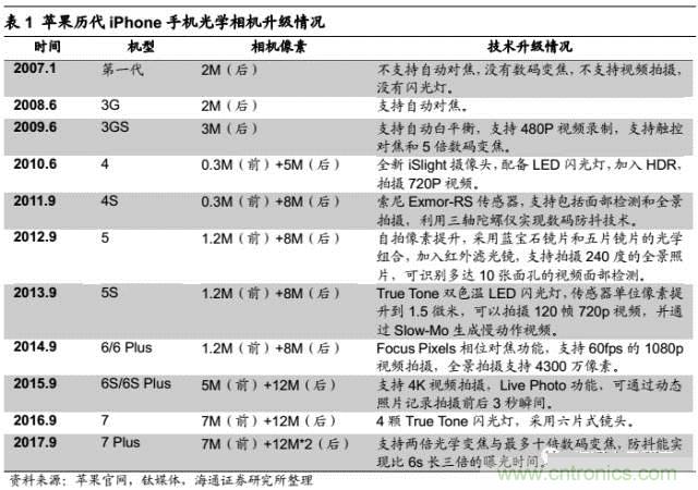 拆解蘋果/三星/小米/一加，從馬達技術看觸覺反饋的差距