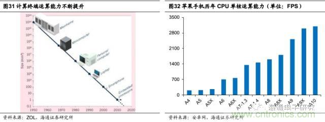 拆解蘋果/三星/小米/一加，從馬達技術看觸覺反饋的差距