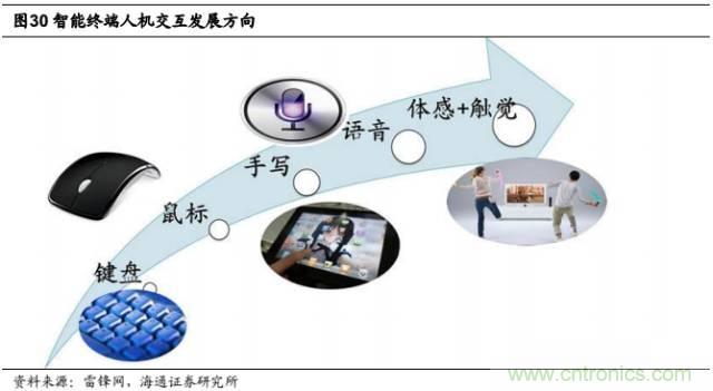 拆解蘋果/三星/小米/一加，從馬達技術看觸覺反饋的差距