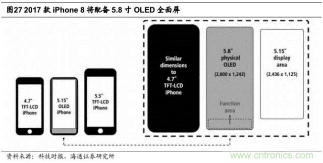 拆解蘋果/三星/小米/一加，從馬達技術看觸覺反饋的差距