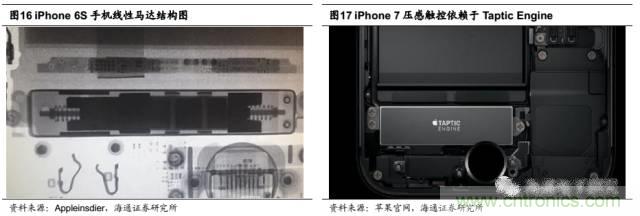 拆解蘋果/三星/小米/一加，從馬達技術看觸覺反饋的差距