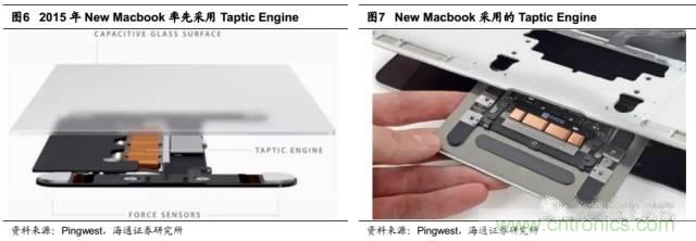 拆解蘋果/三星/小米/一加，從馬達技術看觸覺反饋的差距