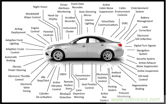 汽車電子與“常規”電子有何不同？