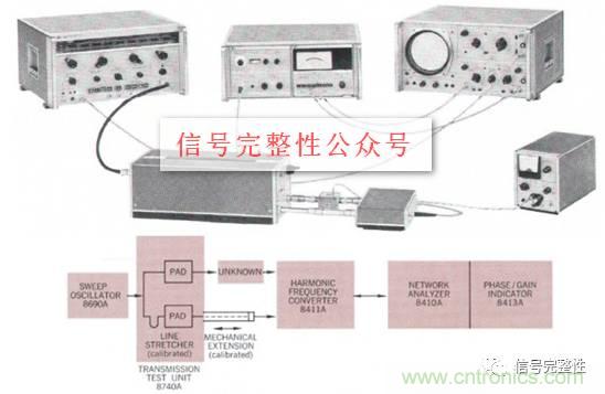 五臺網(wǎng)絡(luò)分析儀“始祖”，你認(rèn)識幾個？