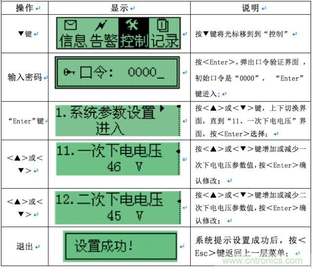 一次下電和二次下電到底有什么區別？ 如何操作？