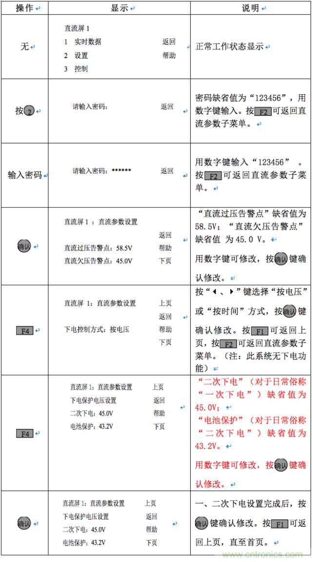 一次下電和二次下電到底有什么區別？ 如何操作？