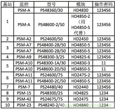 一次下電和二次下電到底有什么區別？ 如何操作？