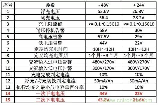 一次下電和二次下電到底有什么區別？ 如何操作？