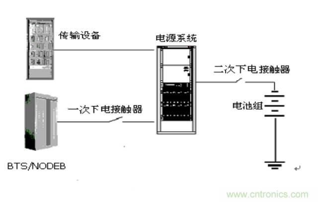 一次下電和二次下電到底有什么區別？ 如何操作？