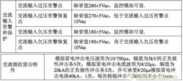 一次下電和二次下電到底有什么區別？ 如何操作？