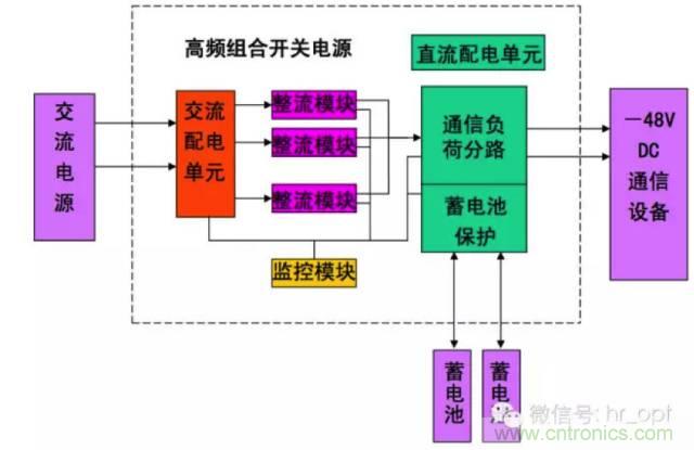 一次下電和二次下電到底有什么區別？ 如何操作？