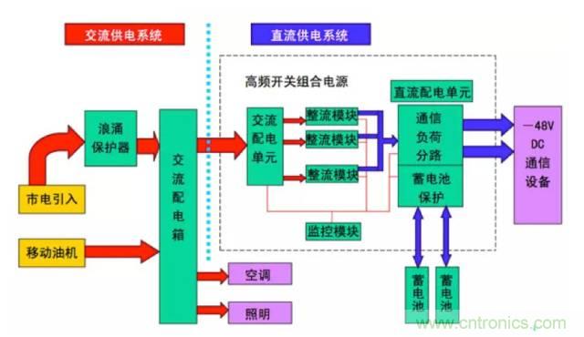 一次下電和二次下電到底有什么區別？ 如何操作？