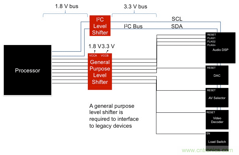 利用I2C  GPIO擴展器最大化復用信息娛樂系統設計