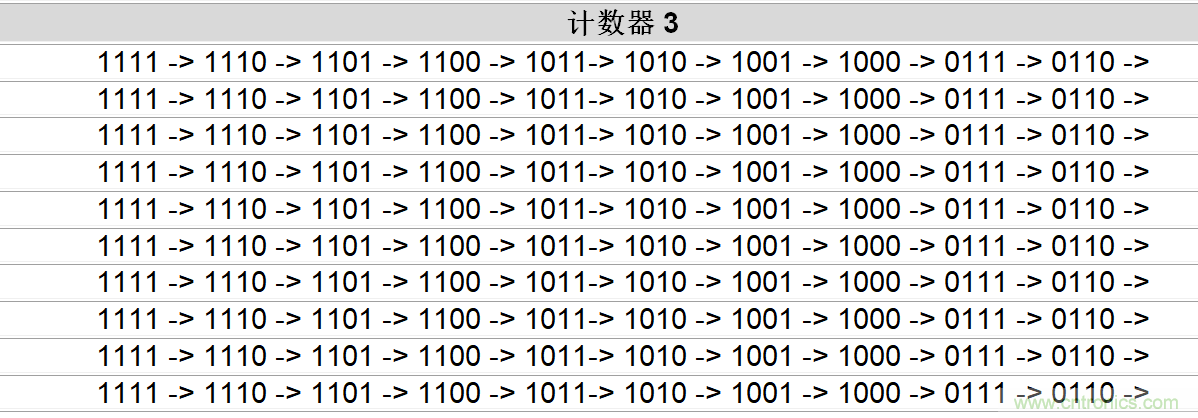 AN-1169采用GreenPAK的數字光學轉速表