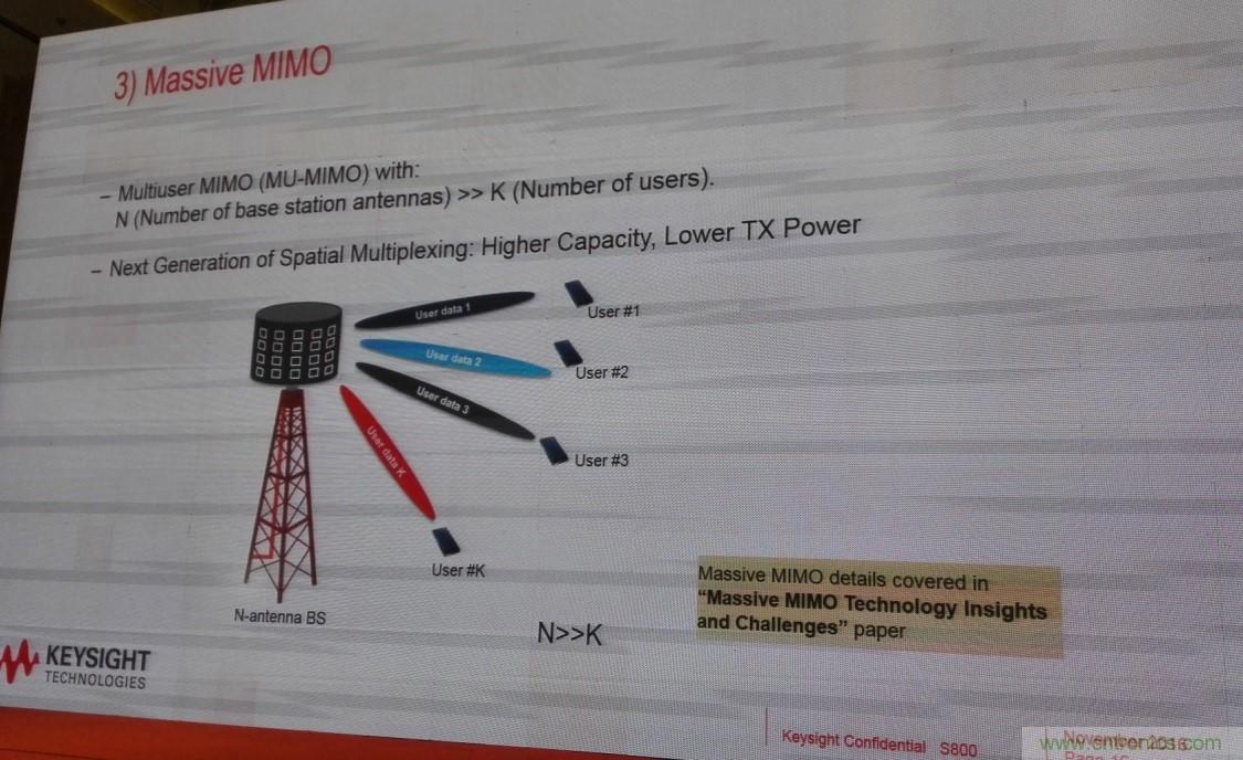 5G：毫米波多天線無法采用線連測試如何解決？