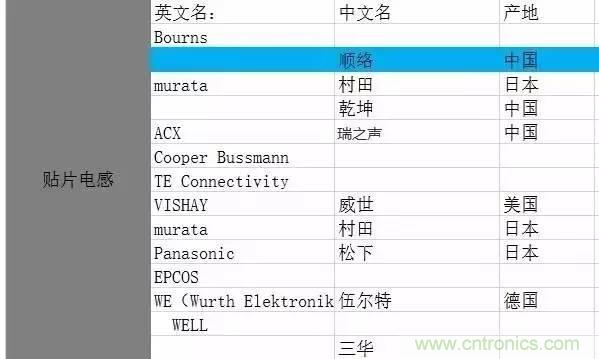 開關電源該如何選擇合適的電感？