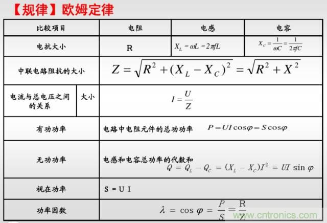 開關電源該如何選擇合適的電感？