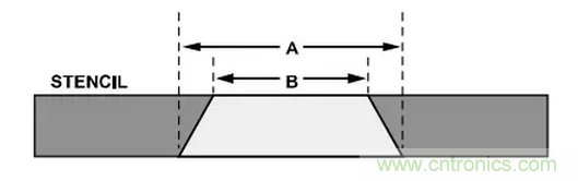 就這樣，從PCB移除PBGA封裝