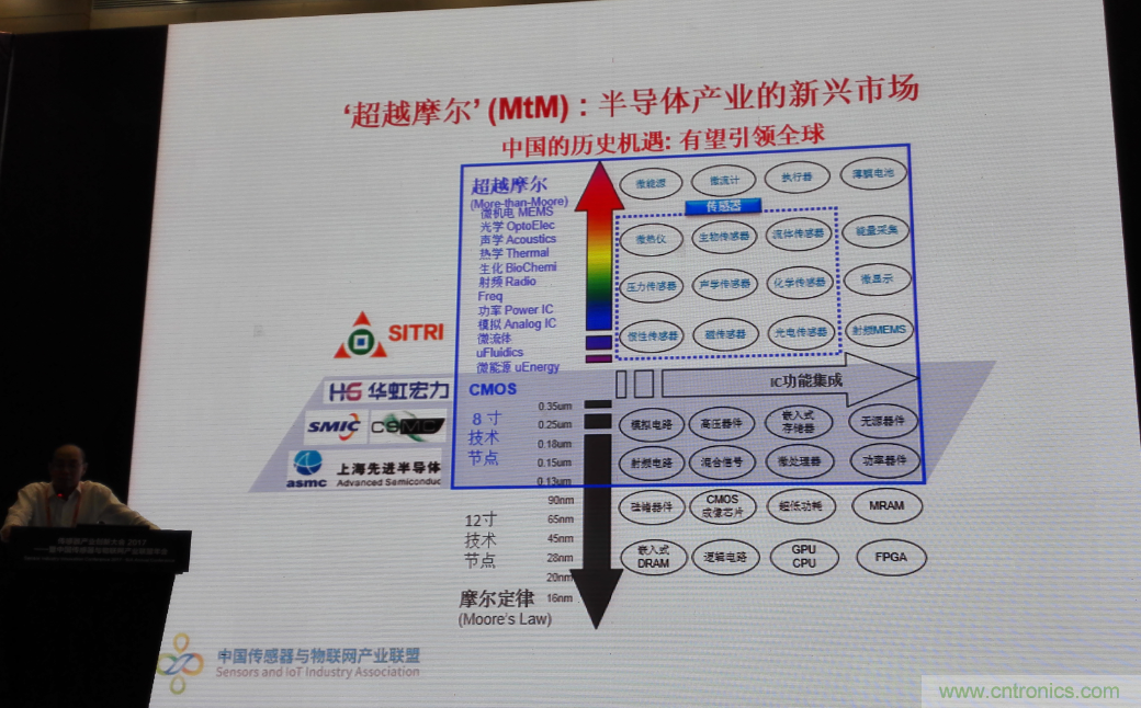 感知時代傳感器能否玩出中國特色，實現彎道超車？