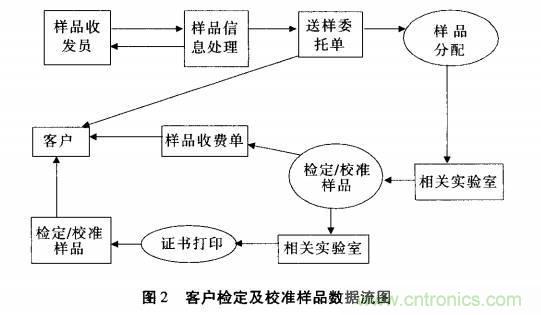 大數據時代計量業務管理軟件的發展趨勢