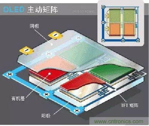 視覺的進化：淺析顯示技術(shù)的種類和發(fā)展