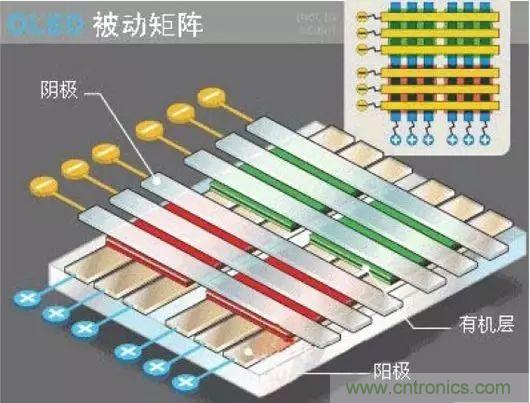 視覺的進化：淺析顯示技術(shù)的種類和發(fā)展