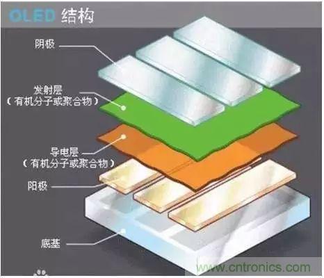 視覺的進化：淺析顯示技術(shù)的種類和發(fā)展