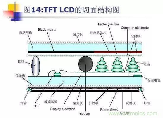 視覺的進化：淺析顯示技術(shù)的種類和發(fā)展