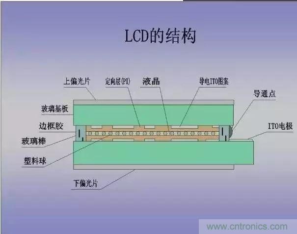 視覺的進化：淺析顯示技術(shù)的種類和發(fā)展