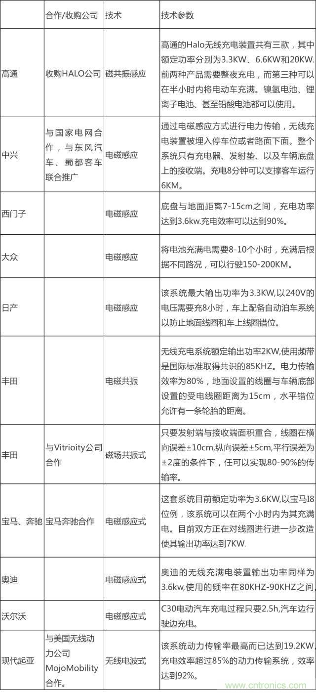 無線充電的普及距離我們還有多遠？