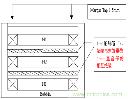 開關電源EMC知識經驗超級總匯！