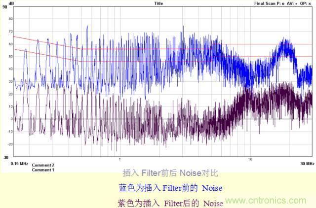 開關電源EMC知識經驗超級總匯！