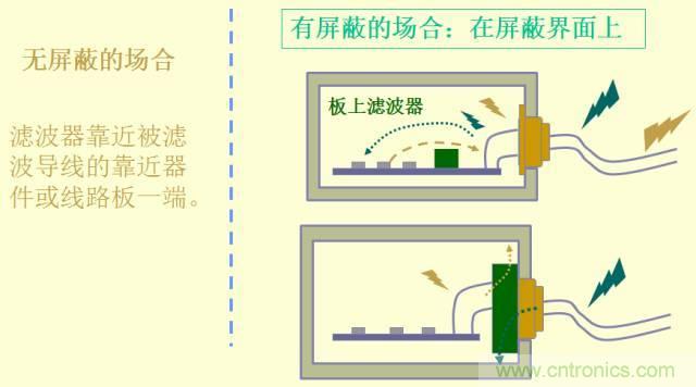 開關電源EMC知識經驗超級總匯！