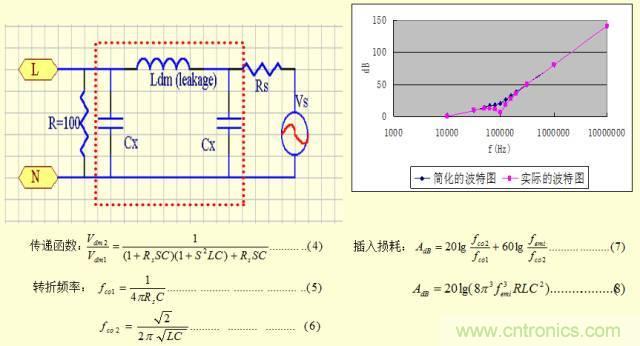 開關電源EMC知識經驗超級總匯！