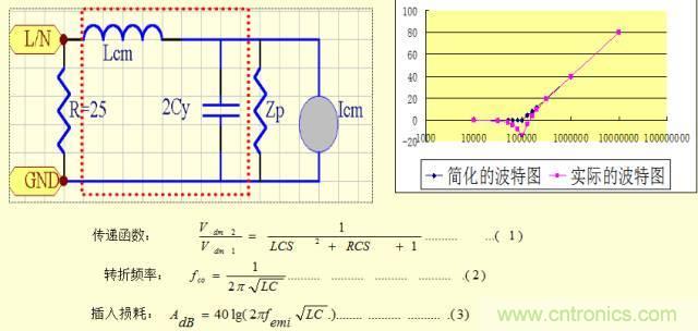 開關電源EMC知識經驗超級總匯！