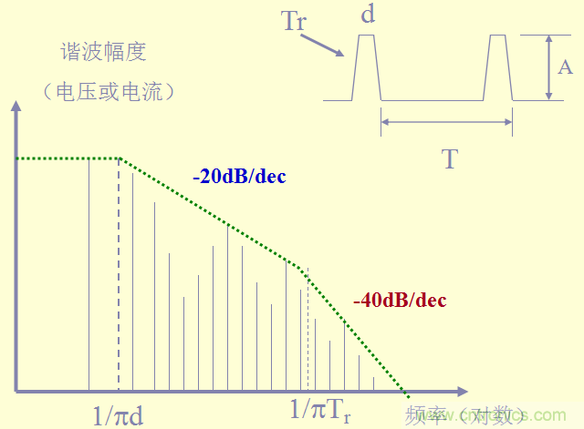 開關電源EMC知識經驗超級總匯！