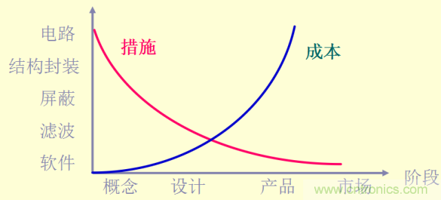 開關電源EMC知識經驗超級總匯！