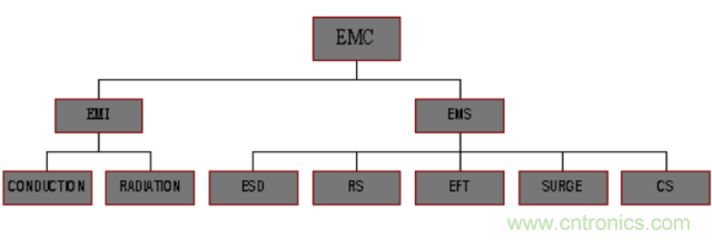 開關電源EMC知識經驗超級總匯！