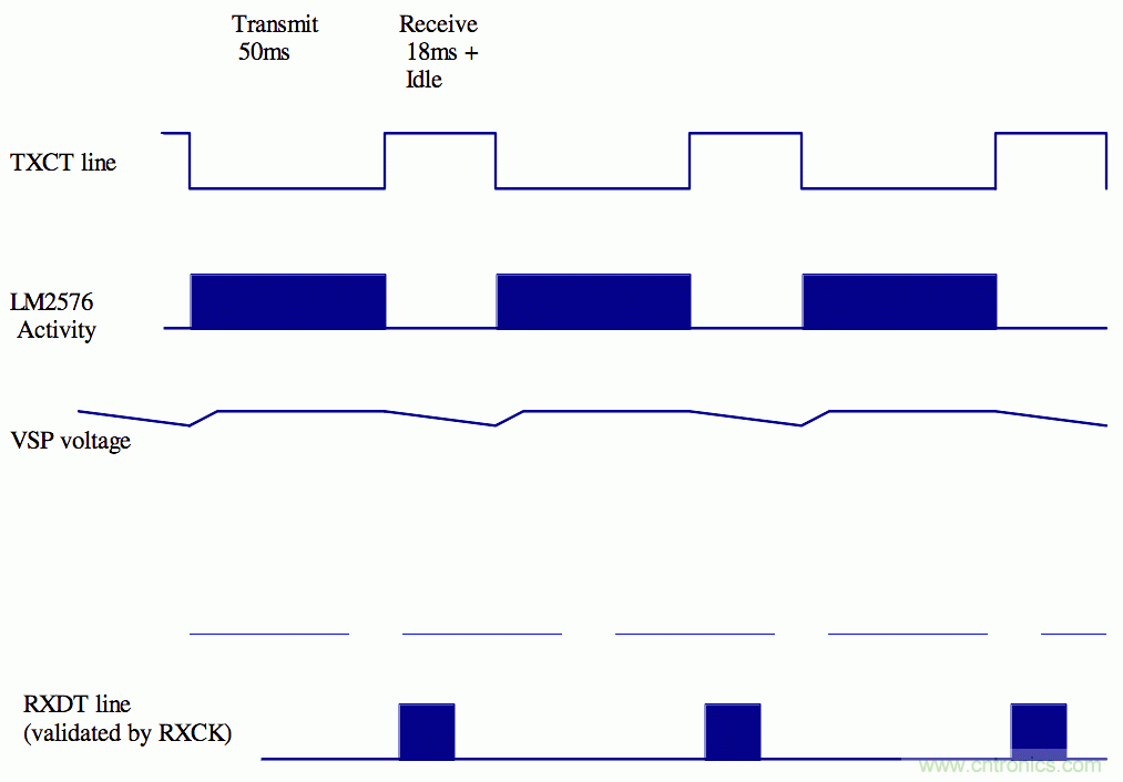 這個(gè)電路“簡(jiǎn)單且低成本”，但有效解決了RFID噪聲