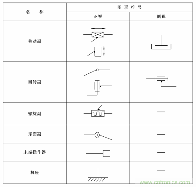 工業機器人的基本組成及技術參數