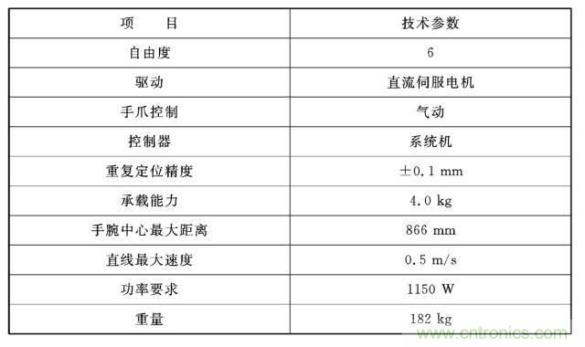 工業機器人的基本組成及技術參數